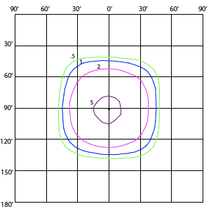 MSeries Type 4 Wide Optic